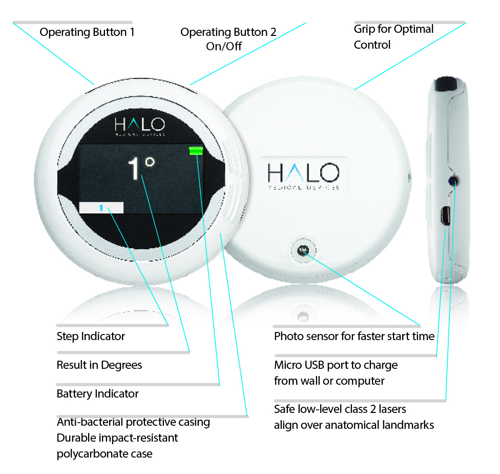HALO labelled.2