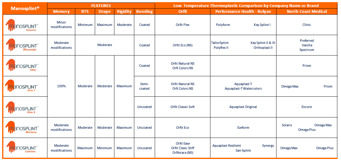 Thermoplastic Comparison Chart