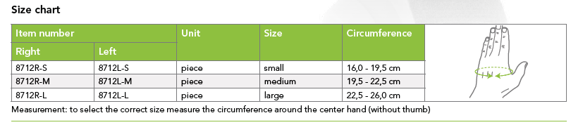 Sizce chart