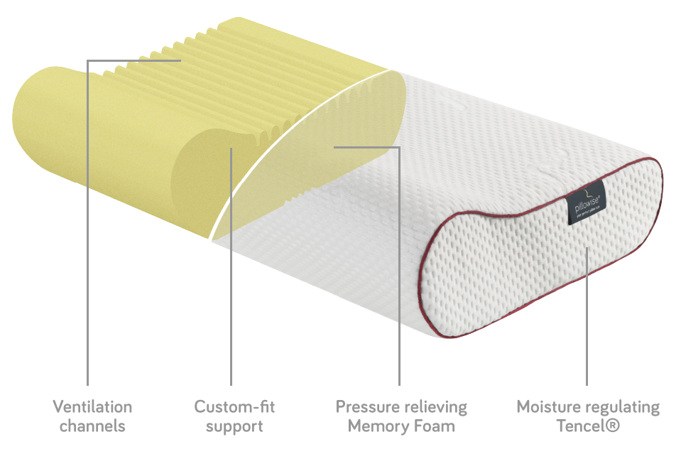 Pillowise construction